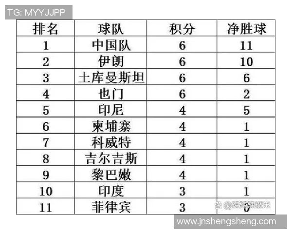 女足中国对阵约旦精彩比赛视频回顾及赛后分析